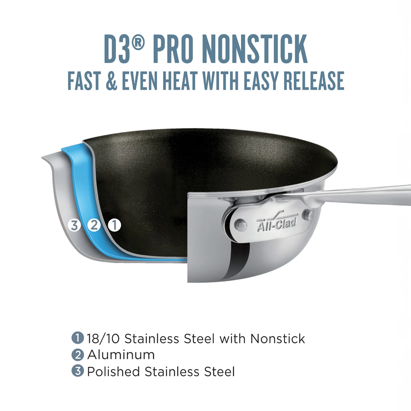 All-Clad D3 / TriPly 2-Piece Non-Stick Frying Pan Set - Image 4