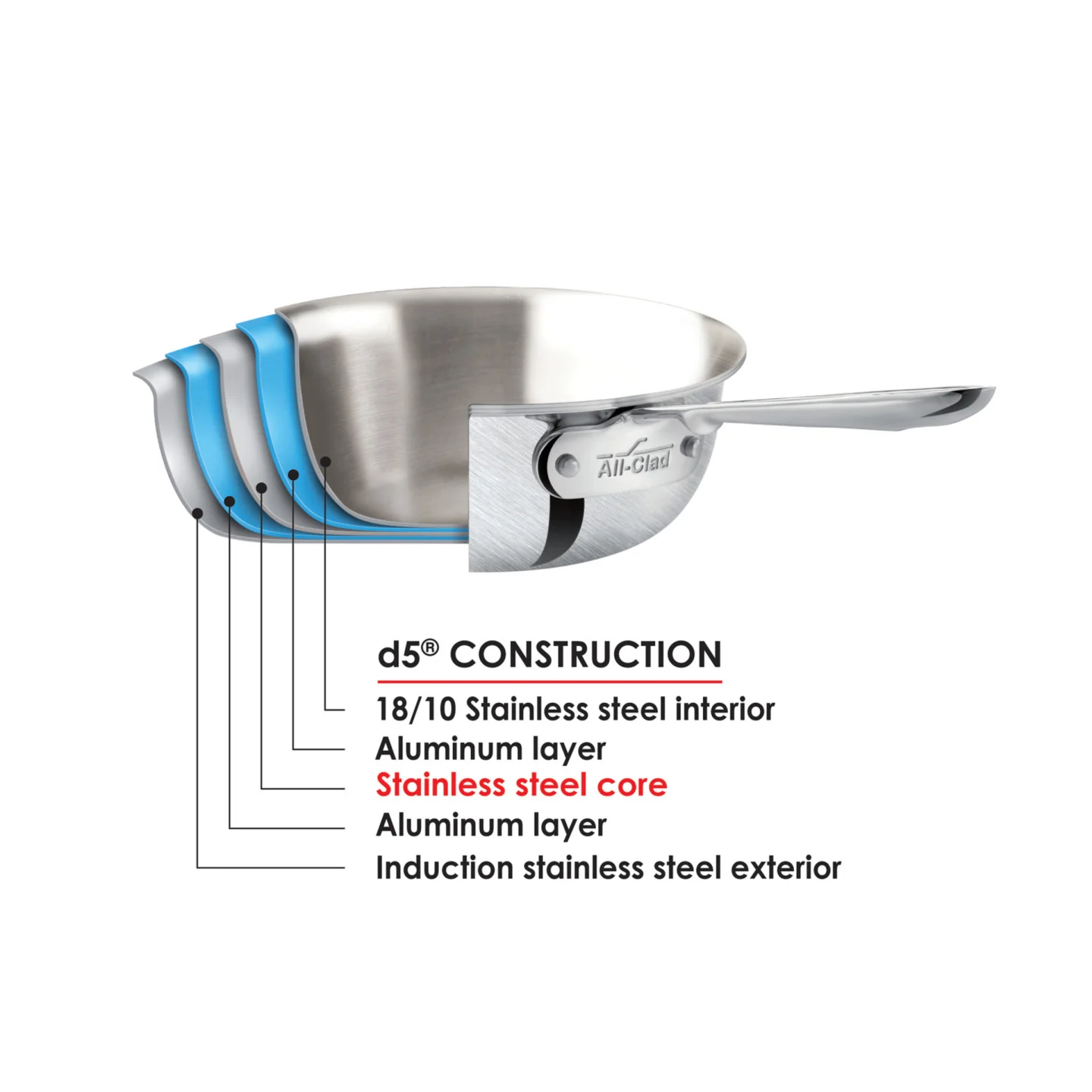 All-Clad D5 Saucepan with Lid - Image 3