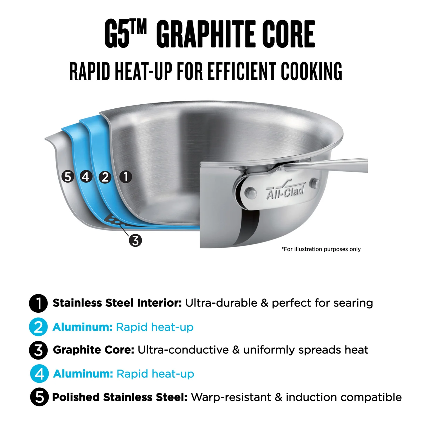 All-Clad G5 Graphite Core Skillet with Lid / 32cm - Image 5