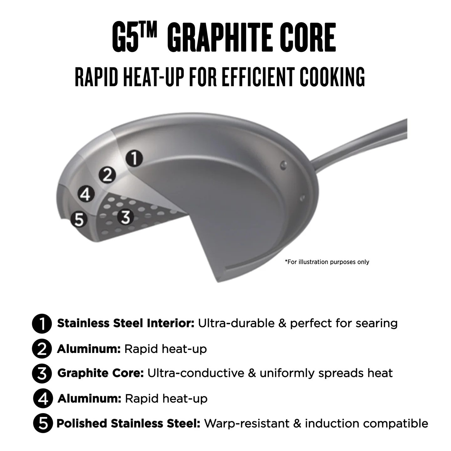 All-Clad G5 Graphite Core Stockpot with Lid 8Qt - Image 5